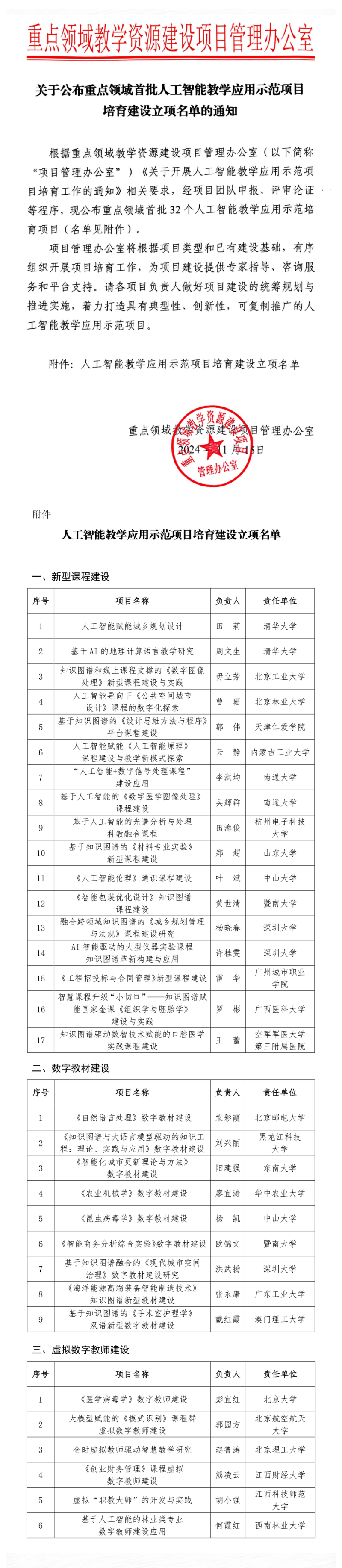 關(guān)于公布重點(diǎn)領(lǐng)域首批人工智能教學(xué)應(yīng)用示范項(xiàng)目培育建設(shè)立項(xiàng)名單的通知_美編助手_resized.png