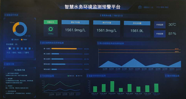 物聯網在線監控管理平臺
