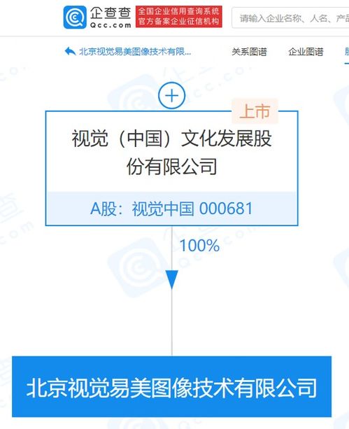 視覺中國成立圖像技術公司 1000萬注冊資本布局北京AI軟件開發新賽道