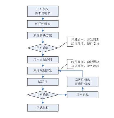 北京頂尖軟件開發公司推薦 品質與技術兼備之選